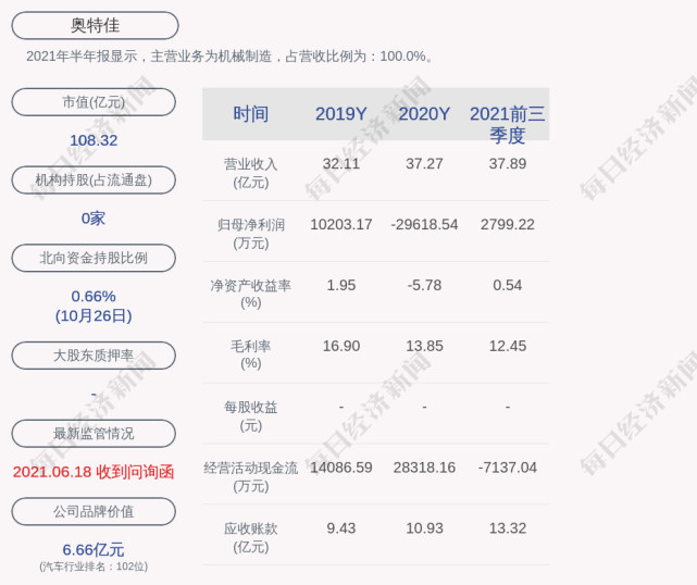 奥特佳的董事长是张永明,男,49岁,博士学历,历任北京兴君士贸易有限