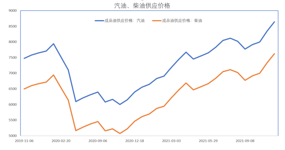 加满一箱汽油多花20多元国际原油价格暴涨止于何时