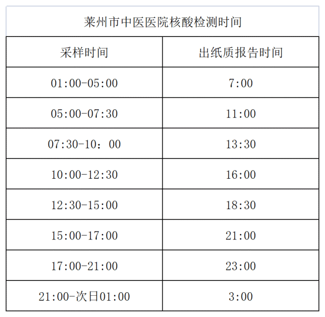 莱州中医医院发布重要提醒核酸检测有调整