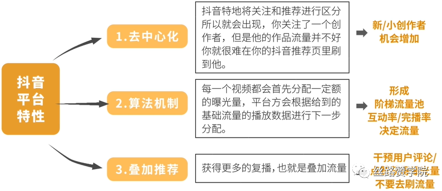 抖音seo算法解释 腾讯网