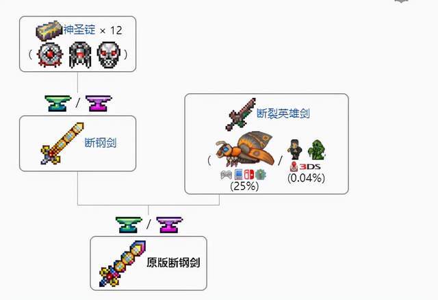 泰拉瑞亚手游天顶剑太难造?全部材料获取方式一览,助