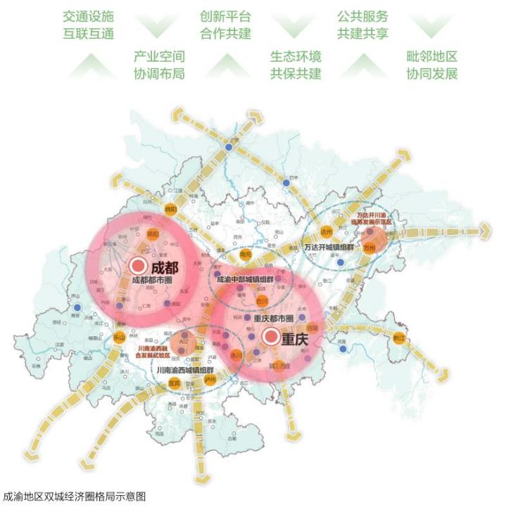成渝地区双城经济圈格局示意图