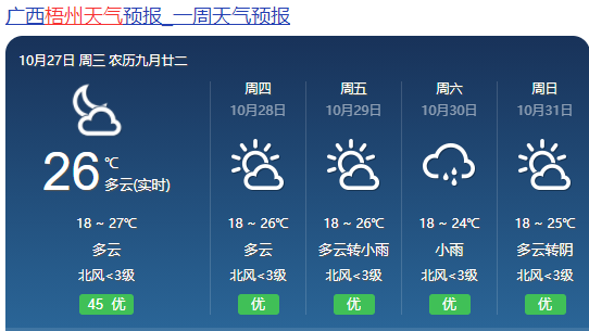 转为雨天今明两天梧州天气还算明媚从未来七天天气预报来看有小到中雨