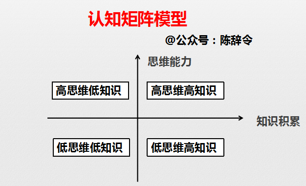 认知升级的底层逻辑
