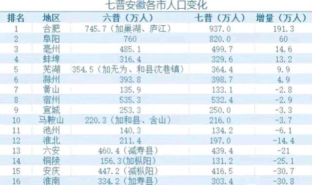 滁州市常住人口_2019年滁州市常住人口为414.7万人 城镇化率达54.54