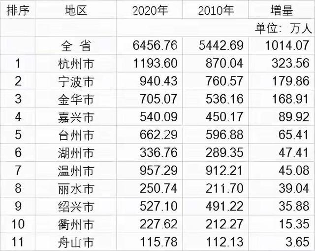 滁州市常住人口_2019年滁州市常住人口为414.7万人 城镇化率达54.54(3)