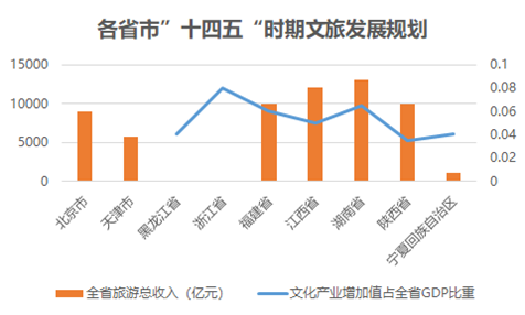 十四五2025GDP目标_万亿城市2025年GDP目标出炉,5年后中国有望出现10座2万亿级城市(2)