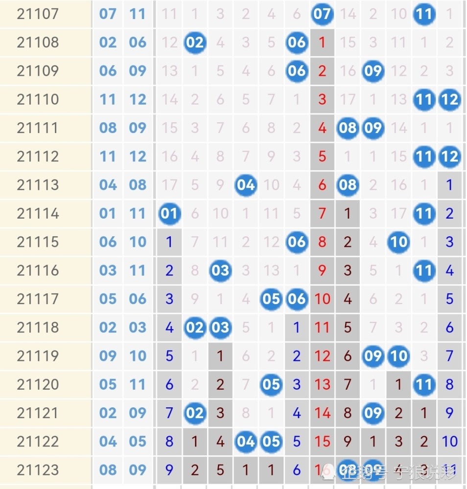 大乐透2021年第123期开奖结果