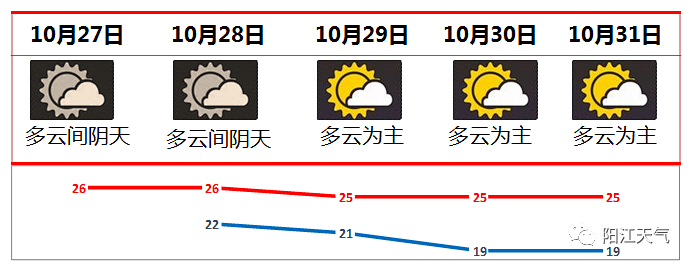 阳江入秋成功台风生成新冷空气来袭