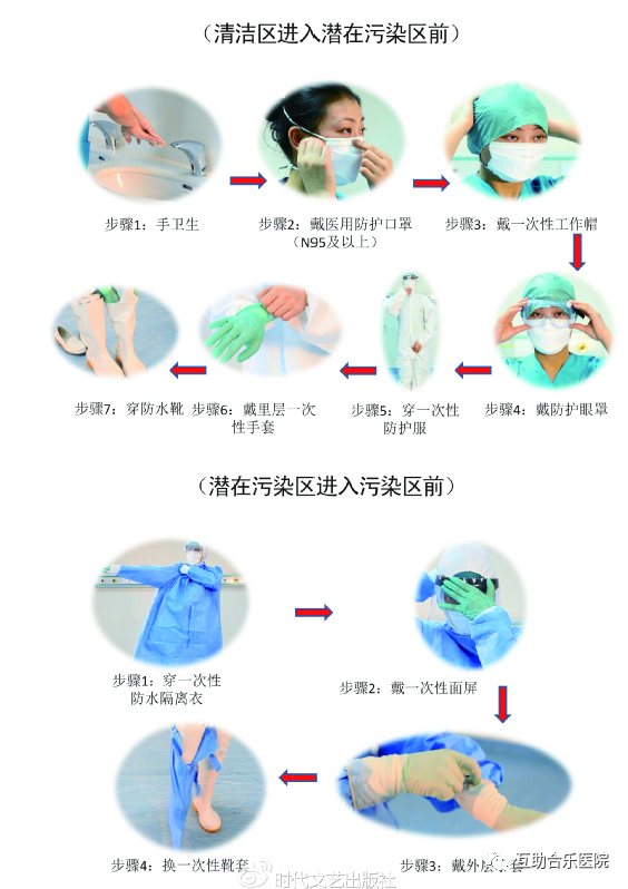 速看穿脱防护服标准全流程