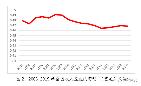 中国中等收入人群到底多少?