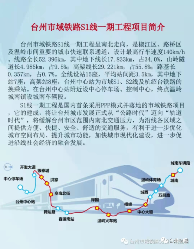 《阿福讲白搭》介绍台州市域铁路s1线最新进度,计划2022年10月投入