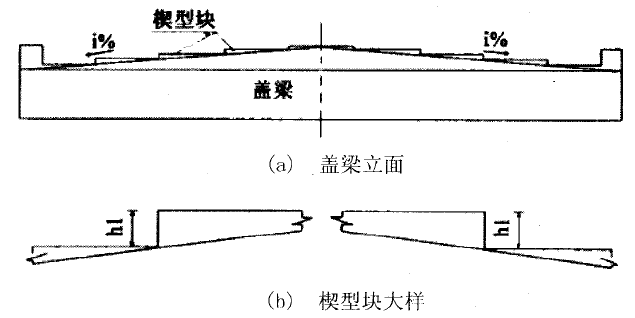 桥梁横坡如何处理,纵坡如何取值……专家解释来了,师