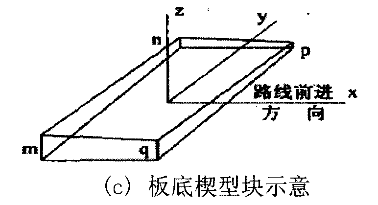 桥梁横坡如何处理纵坡如何取值专家解释来了桥梁设计师要记在心上