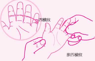 (6 推四横纹:掌面食指,中指,无名指,小指四个手指的第一指间关节横纹