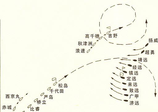 甲午海战中北洋水师失败的主要原因是因为阵型吗