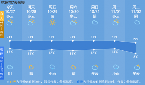 注意!未来几天,杭州空气质量有所下降