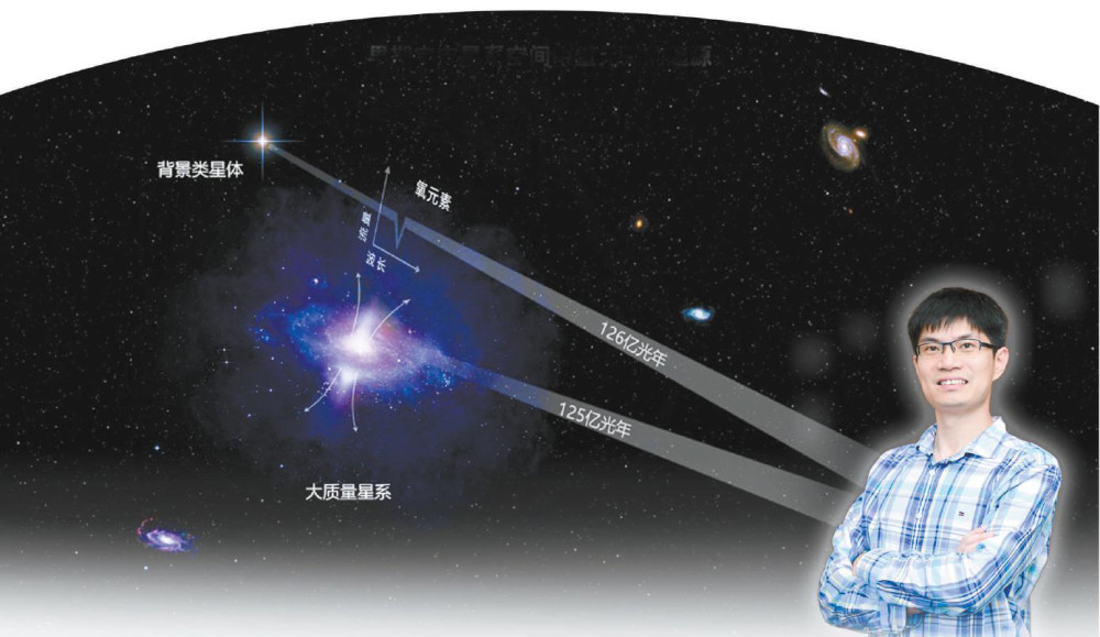 清华天文系正在青海造眼巡天那里有你绝没见过的星空