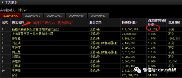 证监会立案调查汉森制药实际控制人刘令安动荡难安中业绩仍坚挺