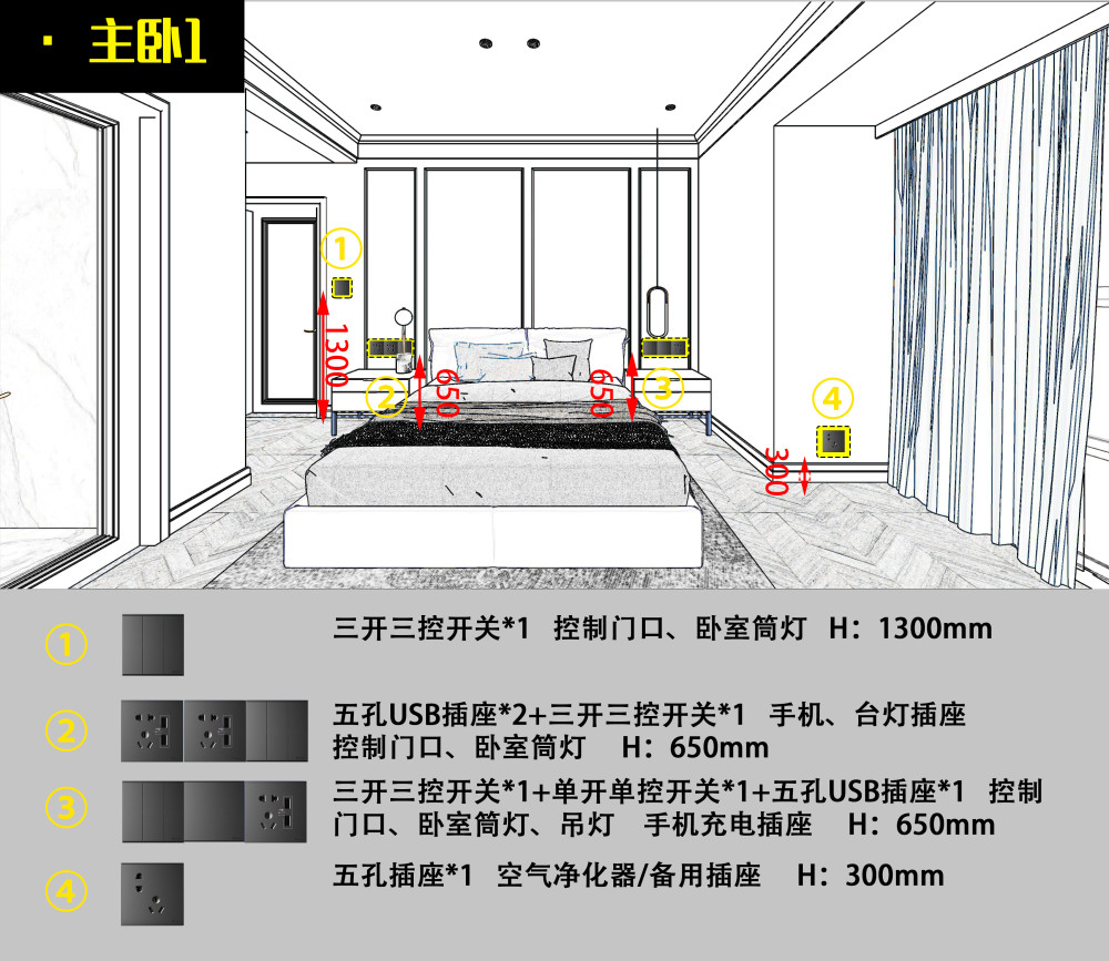 【图解】全屋开关插座位置 数量,照着装一个不漏