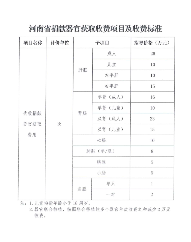 河南捐献器官获取收费项目及收费标准来了