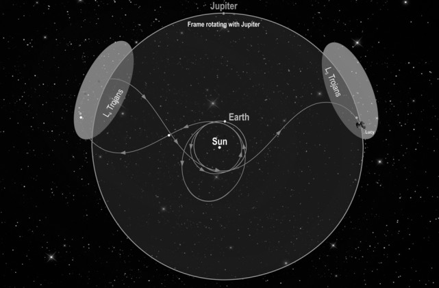 露西号在太阳系的运行轨道.(nasa网站/图)