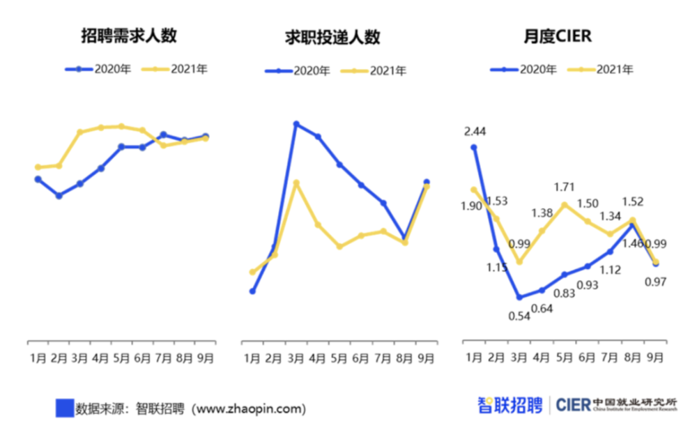 你不失业谁失业心得体会_失业率_摩擦性失业与结构性失业相比