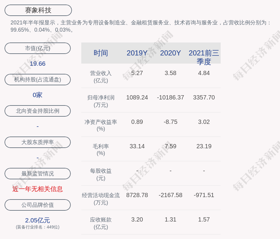 赛象科技2021年第三季度净利润约3154万元同比增长18249