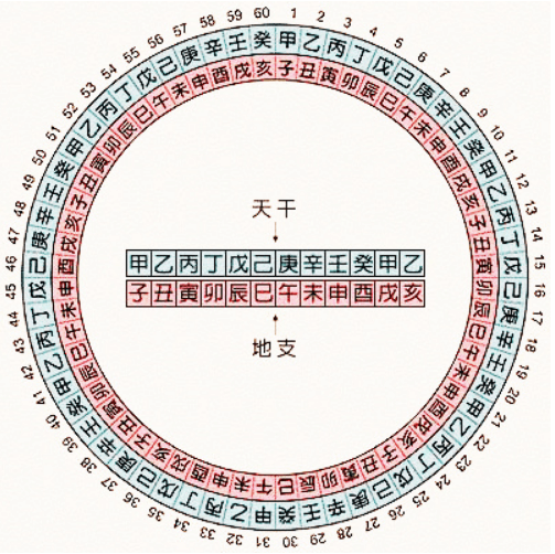 《金锁玉关》天干地支类像精要讲解