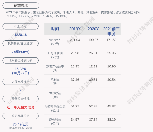 福耀玻璃的总经理是叶舒,男,49岁,於1995年7月毕业於厦门大学国际贸易