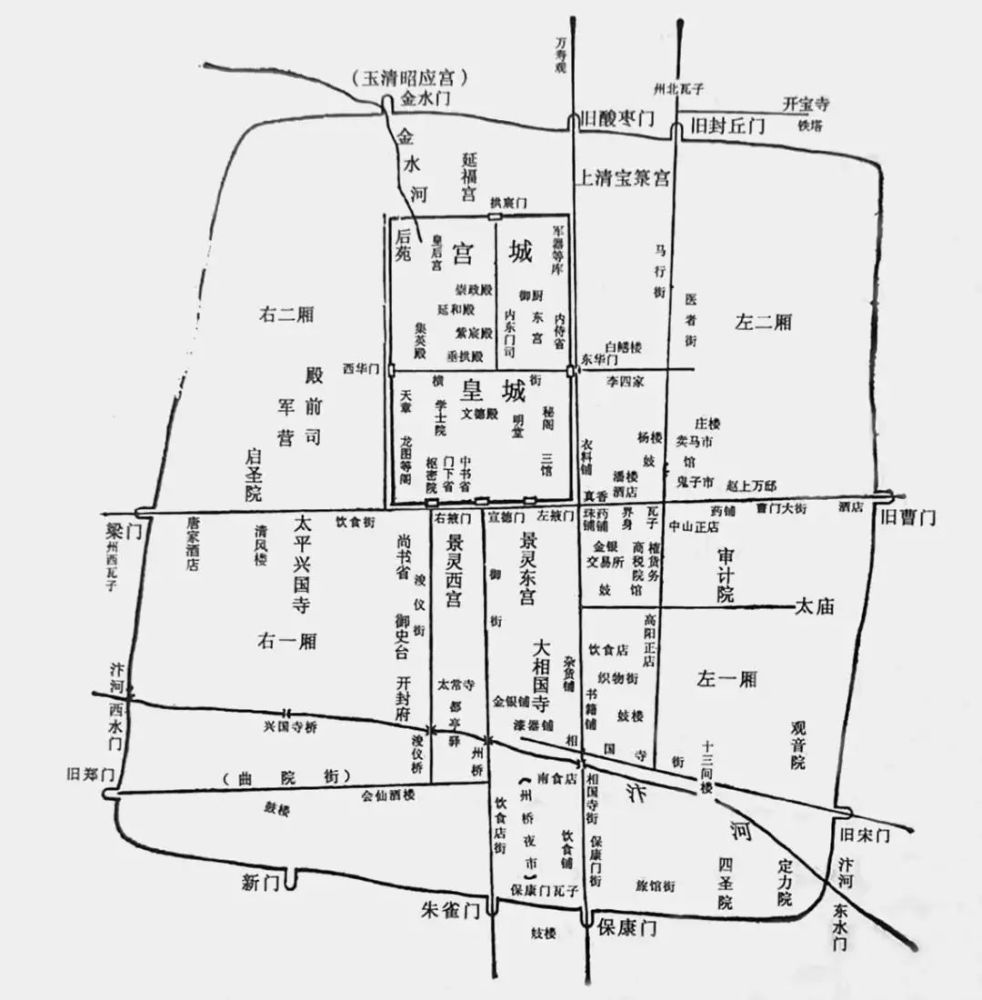 有人会马上举手回答《清明上河图》画的是东京汴梁东水门,城门面向