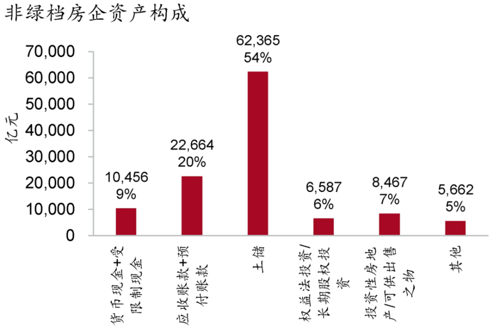 中国2021房地产gdp_2020,经济遇疫之际,中国楼市逞英雄(2)