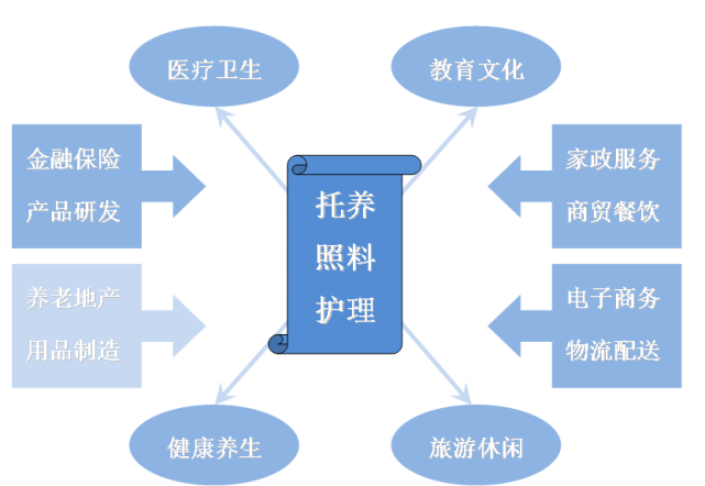 民生智库|百年民生路系列研究—我国发展养老服务业的三大特点