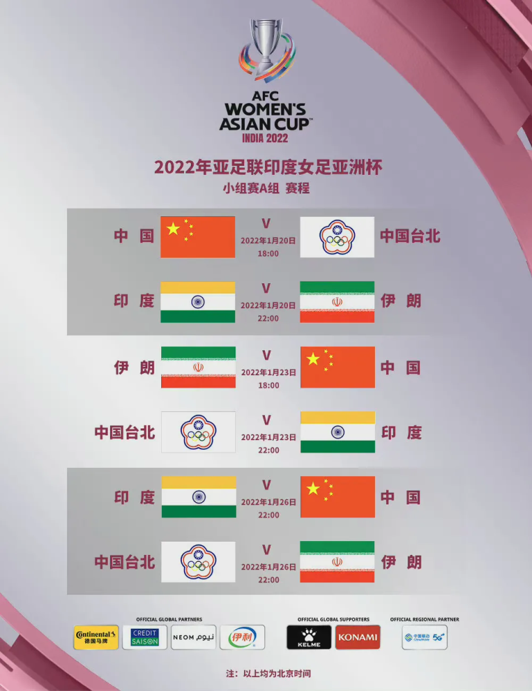 2022年女足亚洲杯分组出炉