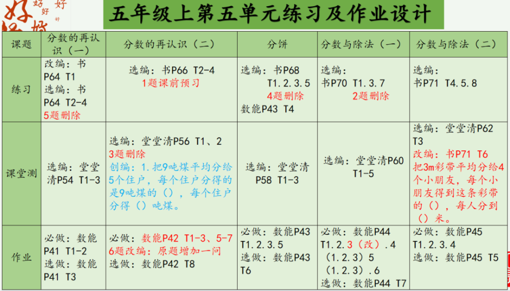 甘区双减在线龙泉小学有效作业研究六步法