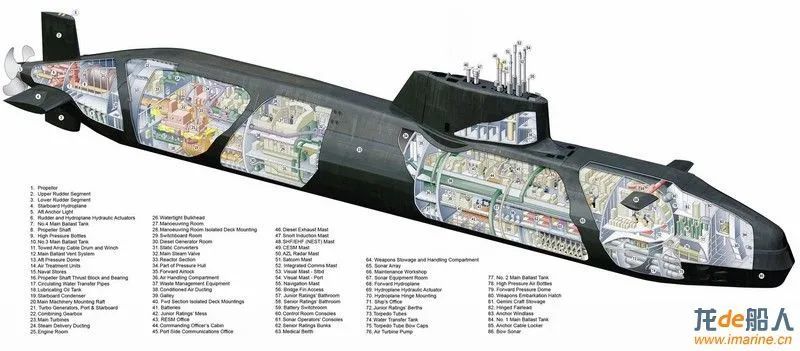 【图鉴】英帝机敏级核潜艇内部照片