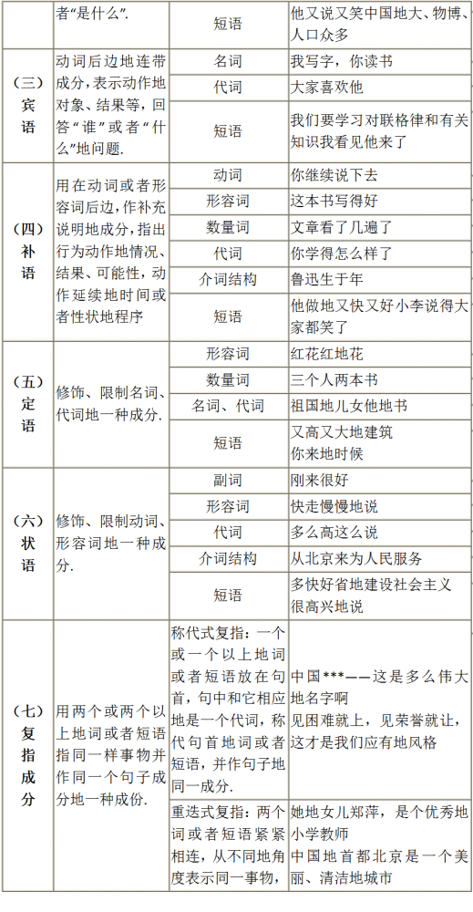 对外汉语教学教案模板图片_教案模板范文 小学语文_对外汉语教案模板范文