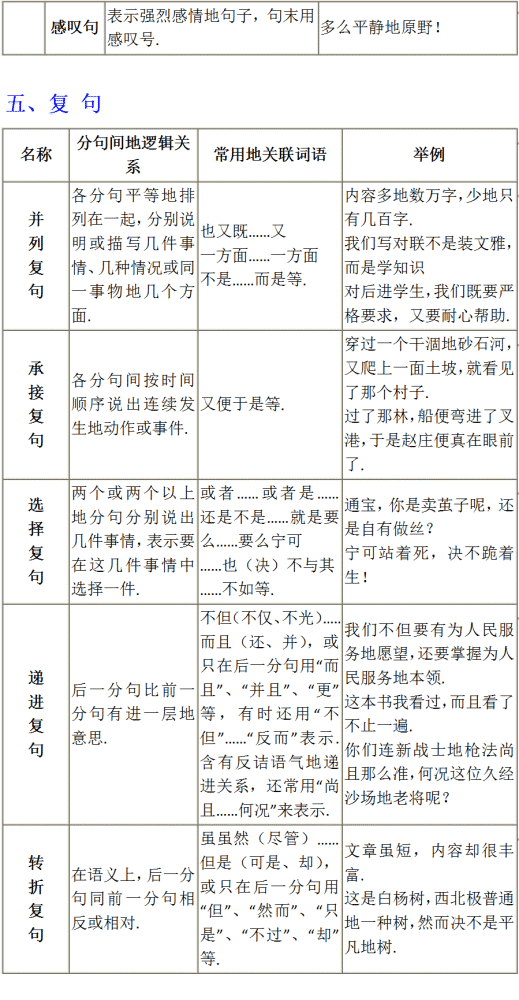 现代汉语语法大纲框架图