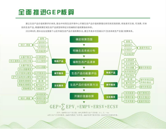 点绿成金丽水亮出关键一招实现生态价值倍增