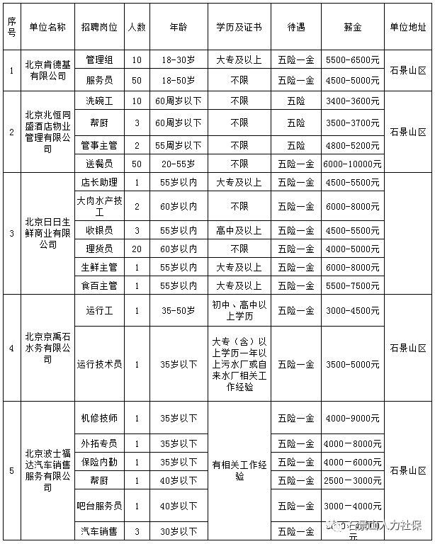 石景山招聘信息_门头沟 石景山最新招聘信息(2)