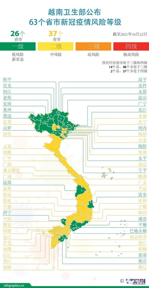 胡志明市跨省客运按疫情风险等级运行(附越南疫情风险