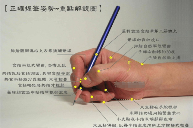 写字好看也要注意坐姿和握笔姿势,姿势对了孩子能坐得住,练字效果