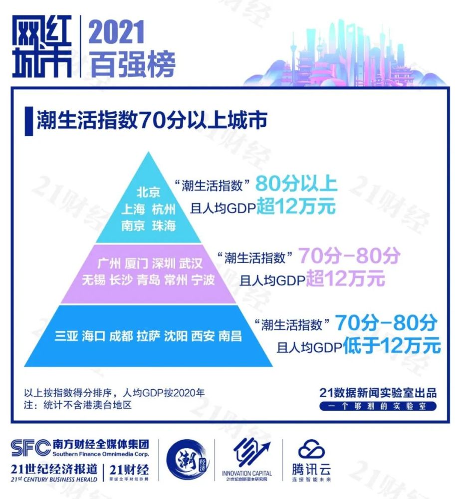 三亚gdp2021排名_2021一季度各省份GDP排名 最新统计