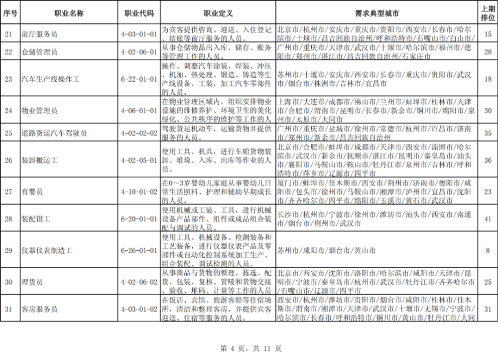 仪表工招聘_最新新疆招聘信息 化工英才网(2)