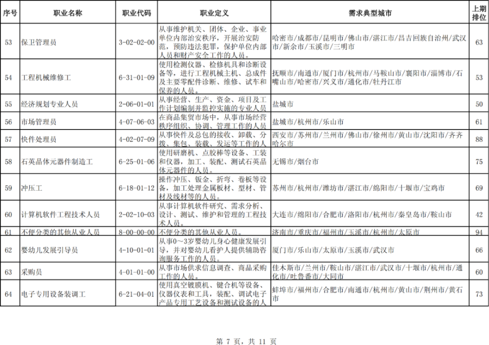 仪表工招聘_最新新疆招聘信息 化工英才网(2)