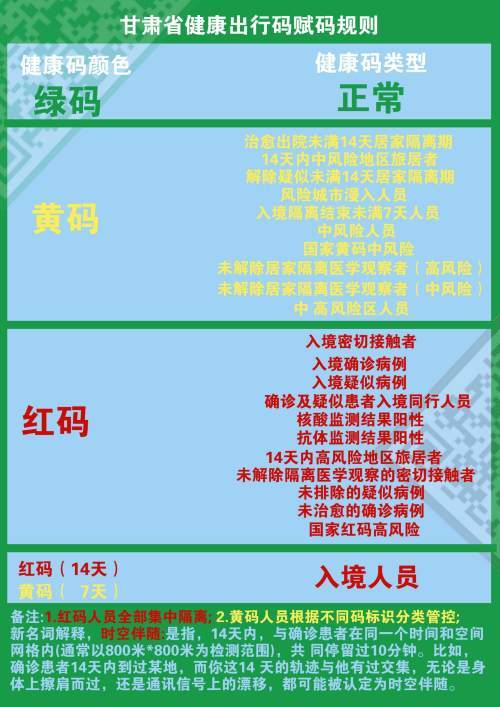 【海报】甘肃省健康出行码赋码规则