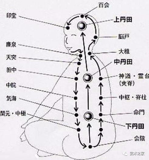 气沉丹田的心法口诀