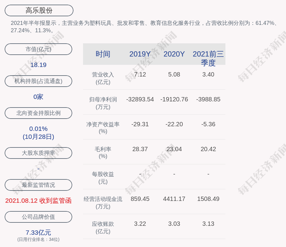 高乐股份的总经理,董事长均是杨旭恩,男,57岁,无境外永久居留权,本科