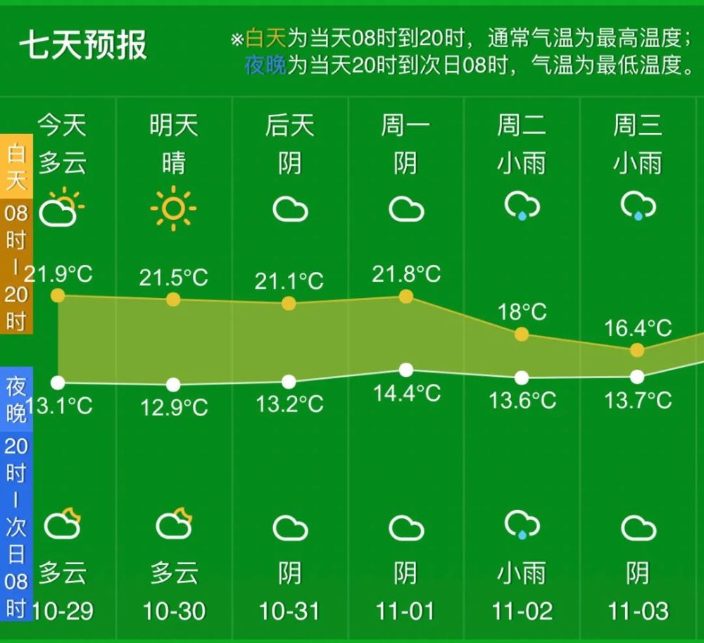 杭州天气有大变化晴天倒计时周末这件事得抓紧了