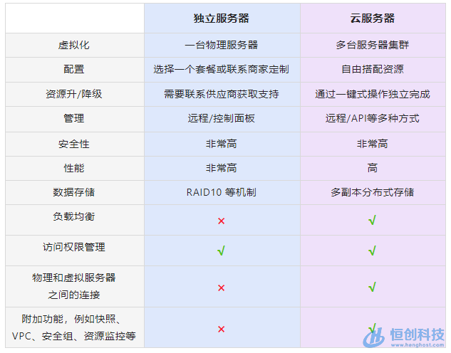 「VPS服务器配置手册」详细指导您如何轻松配置VPS服务器，帮您快速掌握VPS使用技能。 (vps服务器配置手册)  第1张